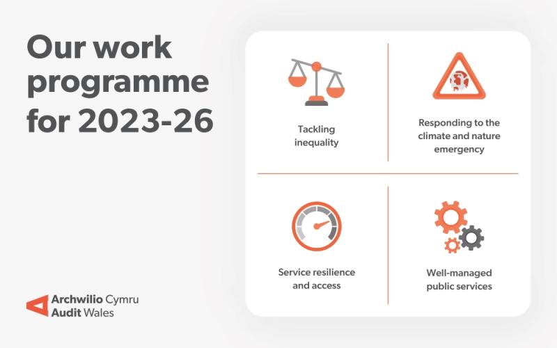 Forward work programme 