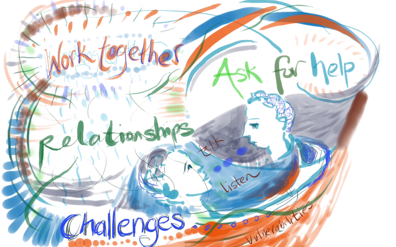 visual artwork describing conversations during the event. The image includes two people and the words relationships, challenges, working together and ask for help. 